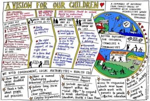 Hand drawn graphic portraying a vision for our children