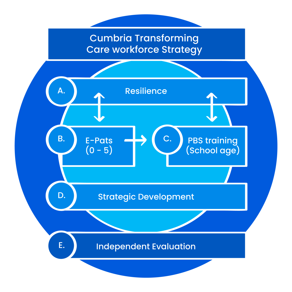 Workforce strategy 