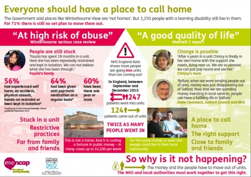 Transforming Care - history and future