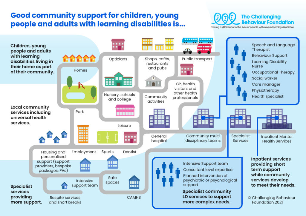 CBF Good community support graphic