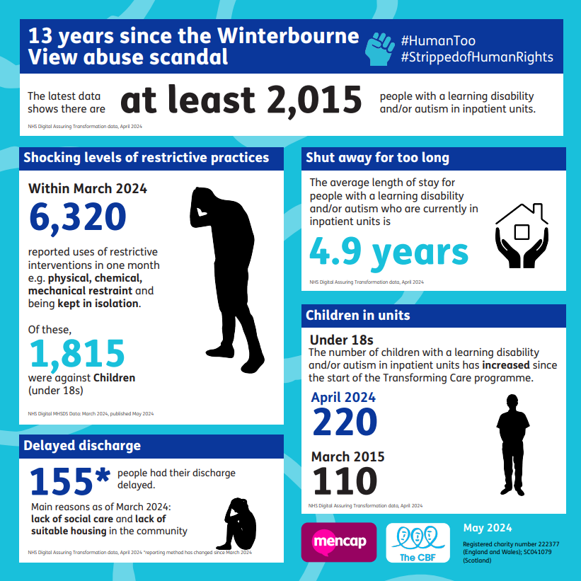 Transforming Care data April 2024 Infographic