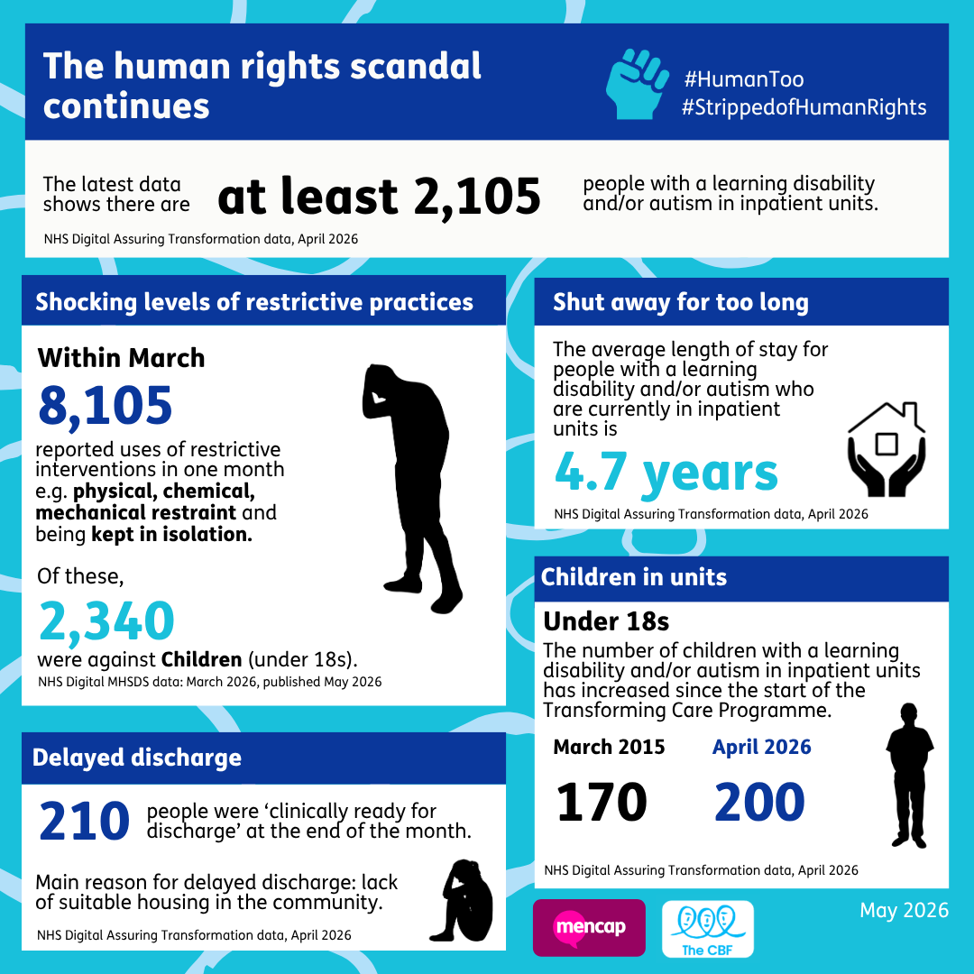 Transforming Care data May 2026 Infographic