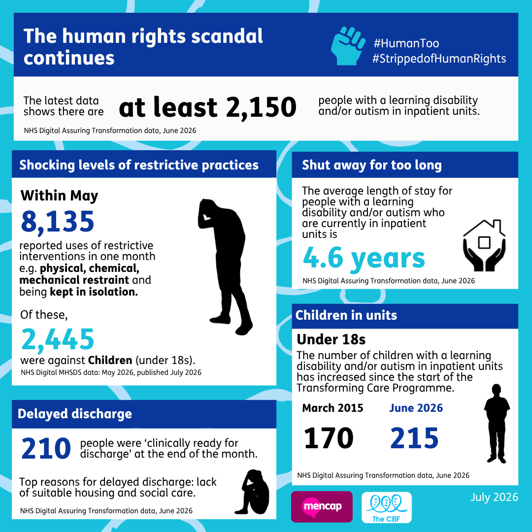 Transforming Care data May 2026 Infographic