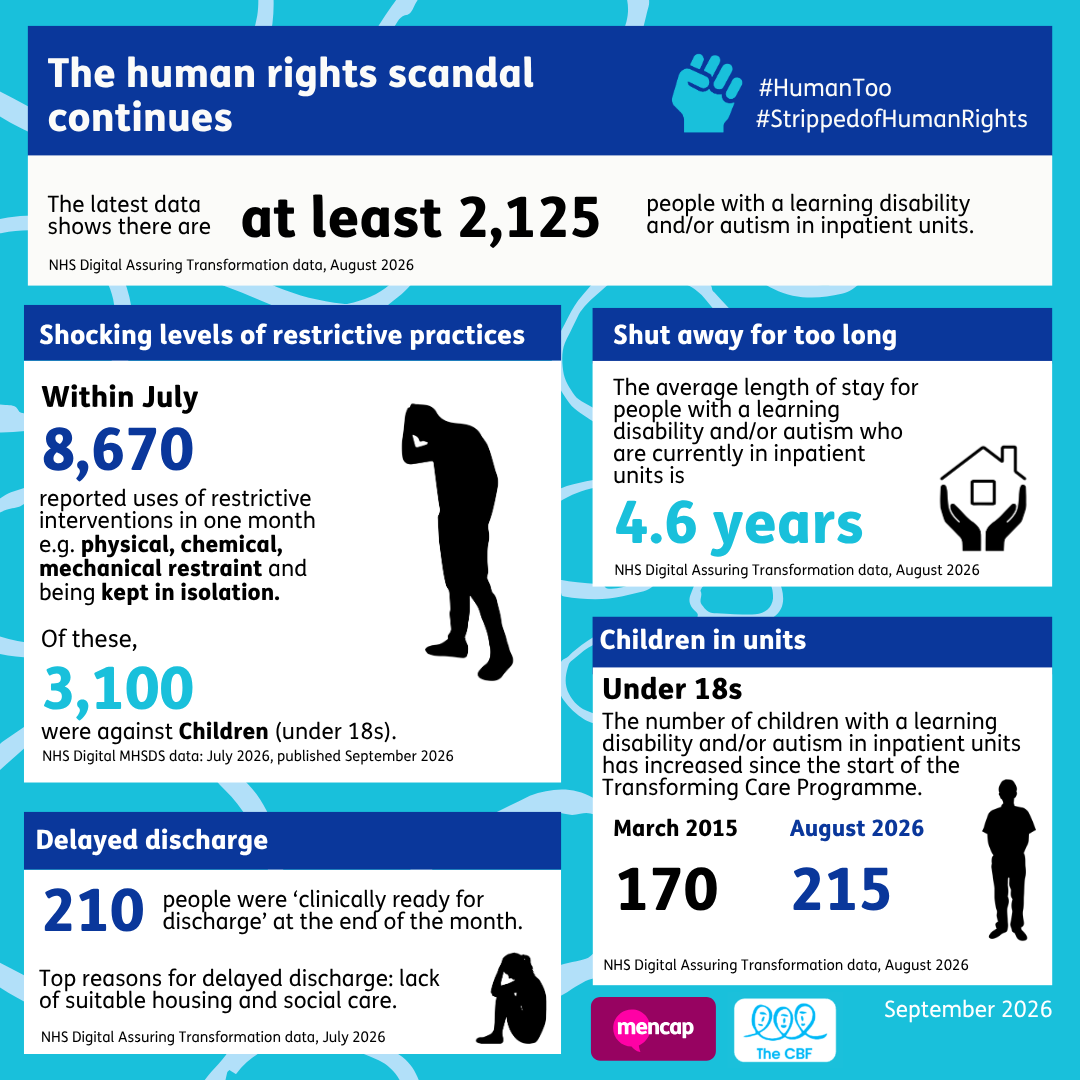 Transforming Care Data September 2026 Infographic